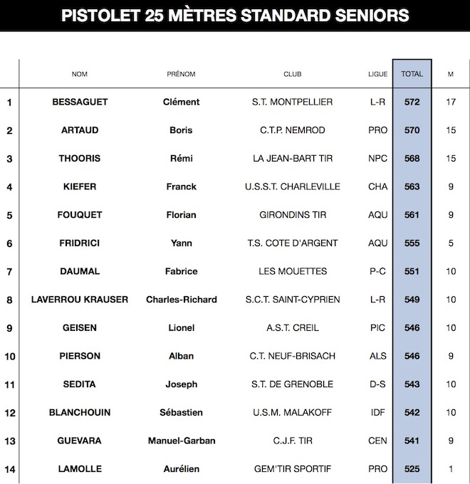 250 Palmarès complet v29042017-1 (glissé(e)s) - copie.jpg 250 Palmarès complet v29042017-1 (glissé(e)s) - copie.jpg