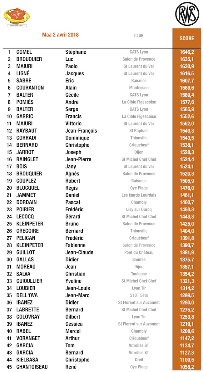 Top 20 22H 02 04 2018.jpg Top 20 22H 02 04 2018.jpg