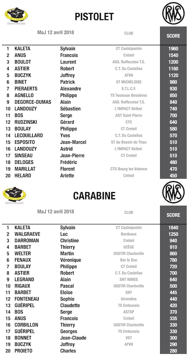 Top 20 SM 10 4 2018.jpg Top 20 SM 10 4 2018.jpg