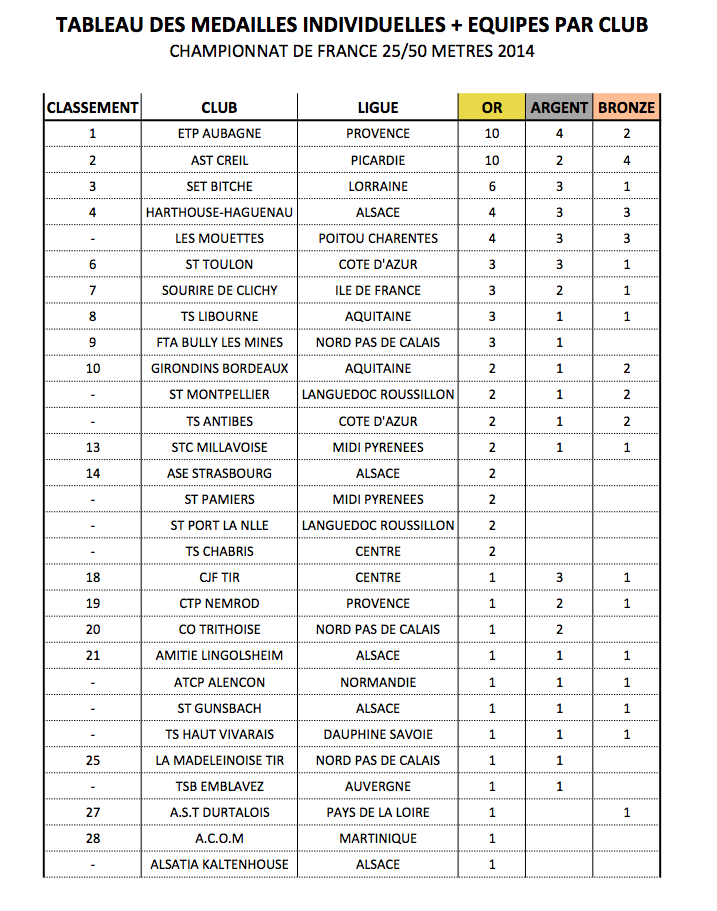 Capture d'e〜ran 2014-07-31 aÌ€ 16.54.16.png Capture d'e〜ran 2014-07-31 aÌ€ 16.54.16.png