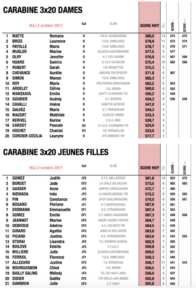 CARA50M_3X20.jpg CARA50M_3X20.jpg