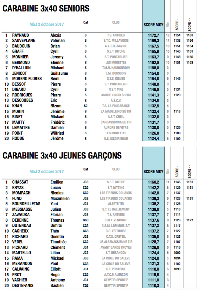 CARA50M_3X40.jpg CARA50M_3X40.jpg
