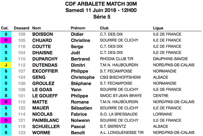 CDF - AM - 30M - S5 - THAON 2016.png CDF - AM - 30M - S5 - THAON 2016.png