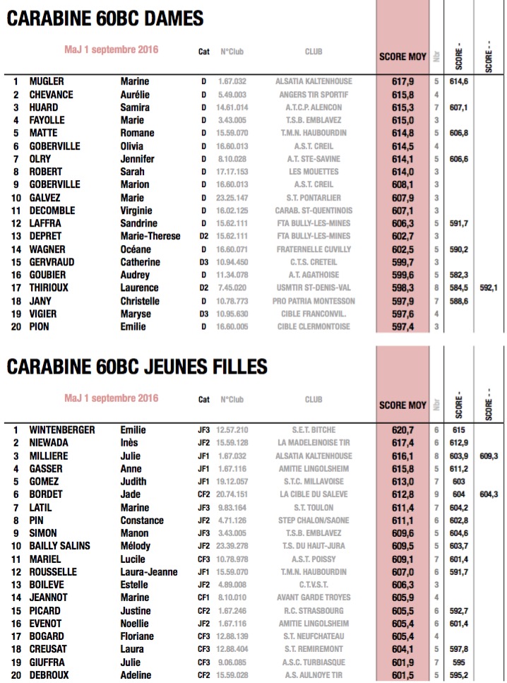 fftir 2016-08-31 à 09.21.24.jpg fftir 2016-08-31 à 09.21.24.jpg