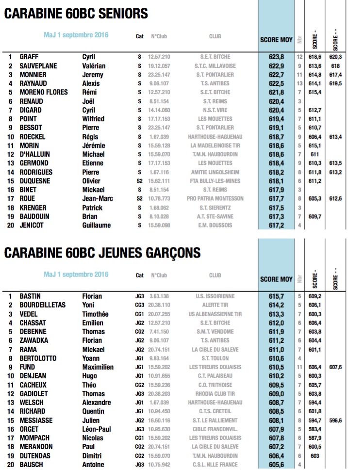 fftir 2016-08-31 à 09.21.42.jpg fftir 2016-08-31 à 09.21.42.jpg