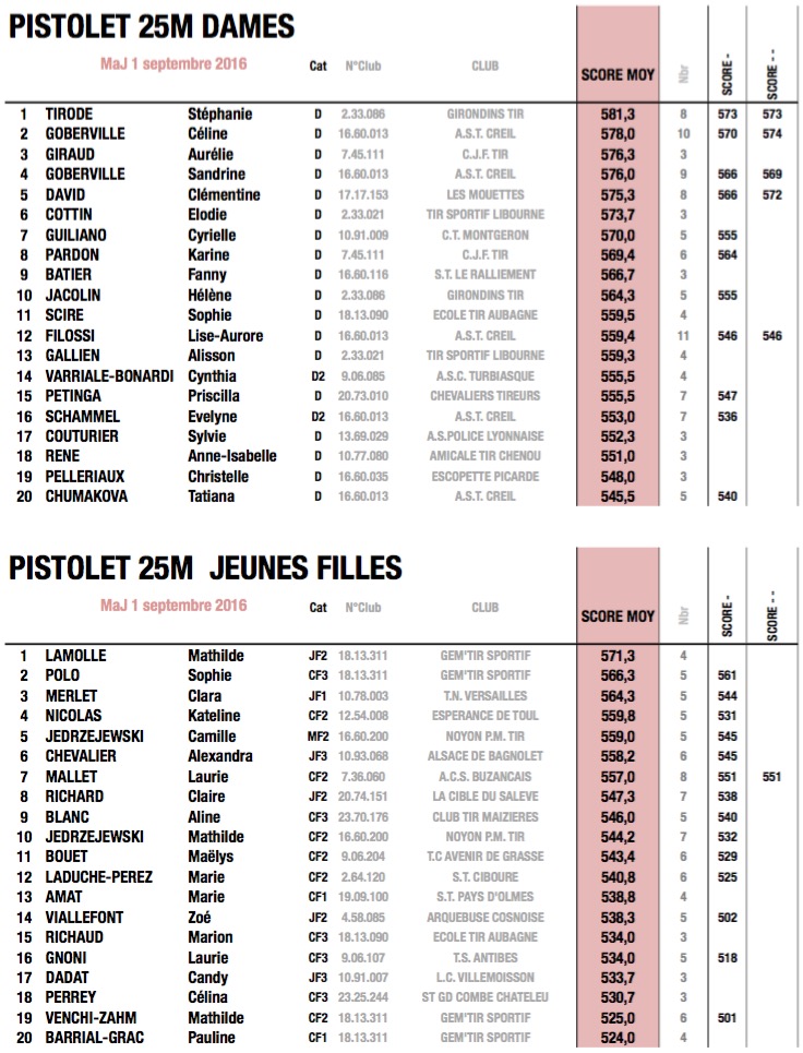 fftir 2016-08-31 à 09.38.06.jpg fftir 2016-08-31 à 09.38.06.jpg