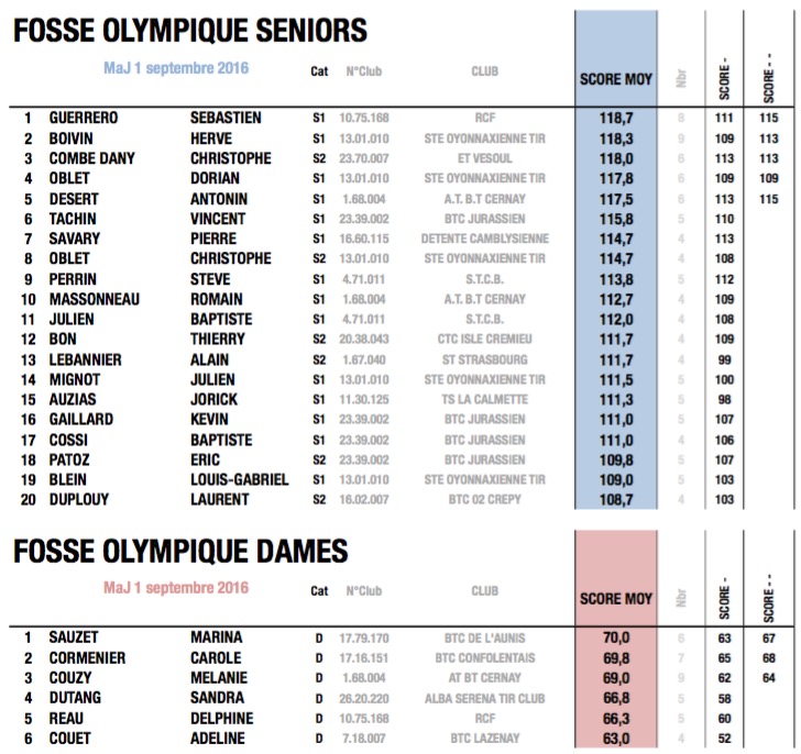 fftir 2016-09-02 à 10.38.35.jpg fftir 2016-09-02 à 10.38.35.jpg