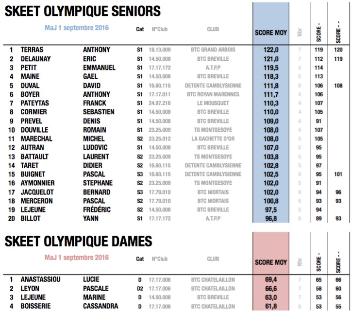 fftir 2016-09-02 à 10.43.49.jpg fftir 2016-09-02 à 10.43.49.jpg