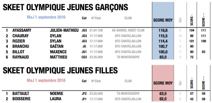 fftir 2016-09-02 à 10.43.59.jpg fftir 2016-09-02 à 10.43.59.jpg