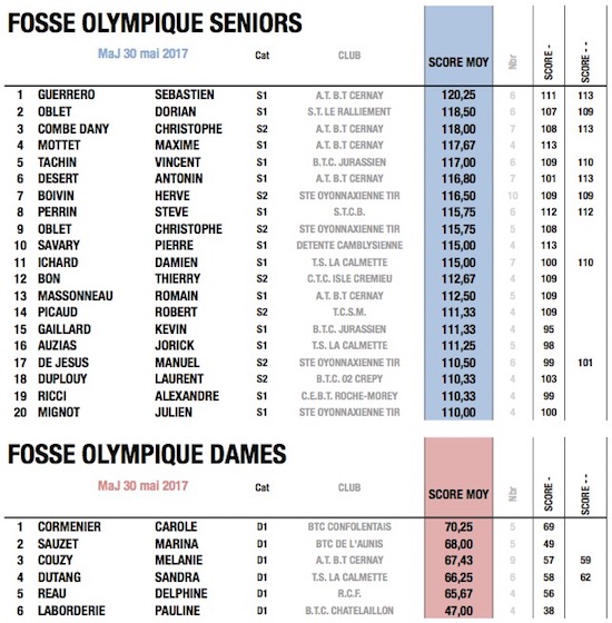 fftir 2017-05-30 à 19.15.08.jpg fftir 2017-05-30 à 19.15.08.jpg