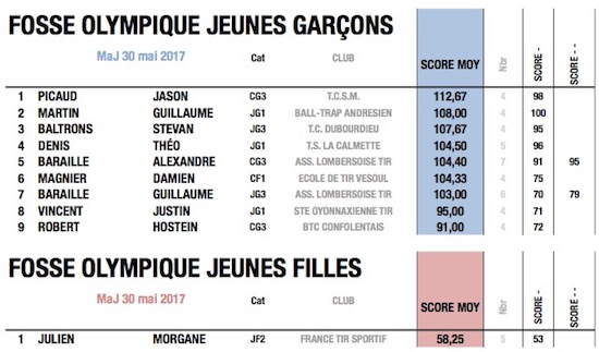 fftir 2017-05-30 à 19.15.17.jpg fftir 2017-05-30 à 19.15.17.jpg