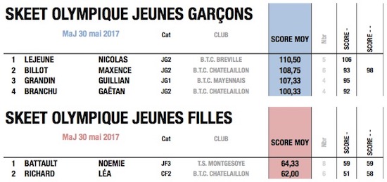 fftir 2017-05-30 à 19.15.34.jpg fftir 2017-05-30 à 19.15.34.jpg