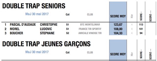 fftir 2017-05-30 à 19.15.43.jpg fftir 2017-05-30 à 19.15.43.jpg
