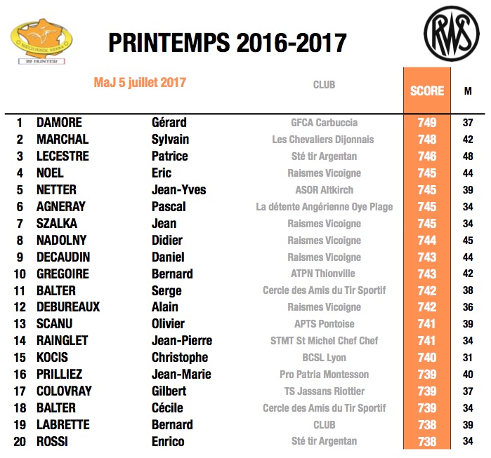 fftir 2017-07-05 à 11.26.27.jpg fftir 2017-07-05 à 11.26.27.jpg