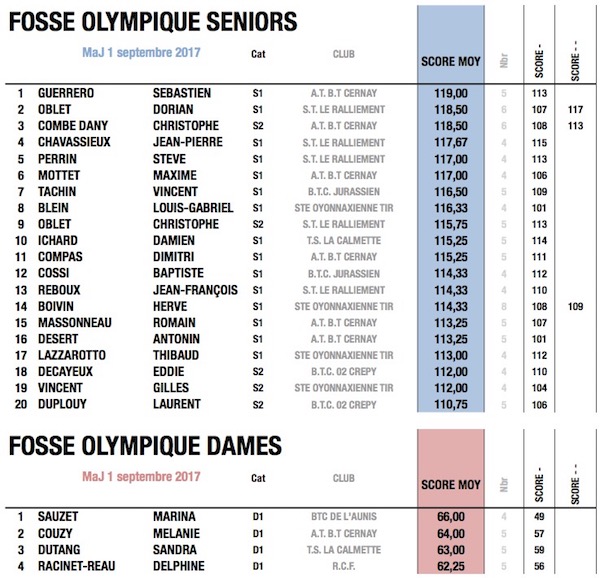 fftir 2017-08-21 à 16.29.05.jpg fftir 2017-08-21 à 16.29.05.jpg