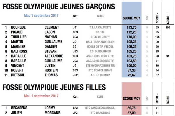 fftir 2017-08-21 à 16.29.15.jpg fftir 2017-08-21 à 16.29.15.jpg