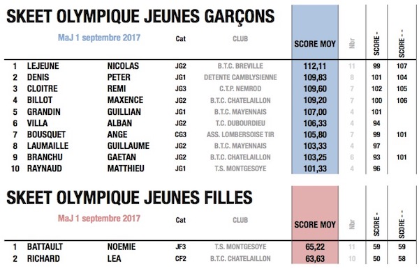 fftir 2017-08-21 à 16.29.33.jpg fftir 2017-08-21 à 16.29.33.jpg