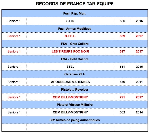 RdF TAR equipe 21082017.jpg RdF TAR equipe 21082017.jpg