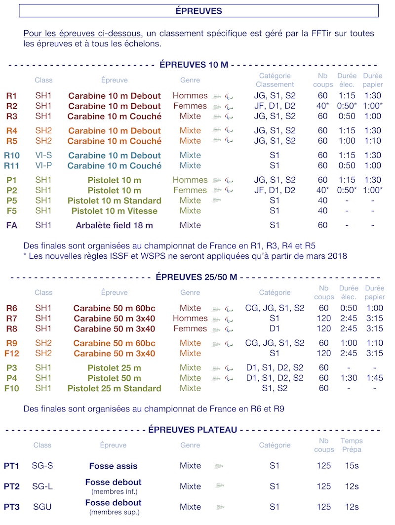 REGLES SPE DETAILLEES PARATIR 2018v2 1.jpg REGLES SPE DETAILLEES PARATIR 2018v2 1.jpg