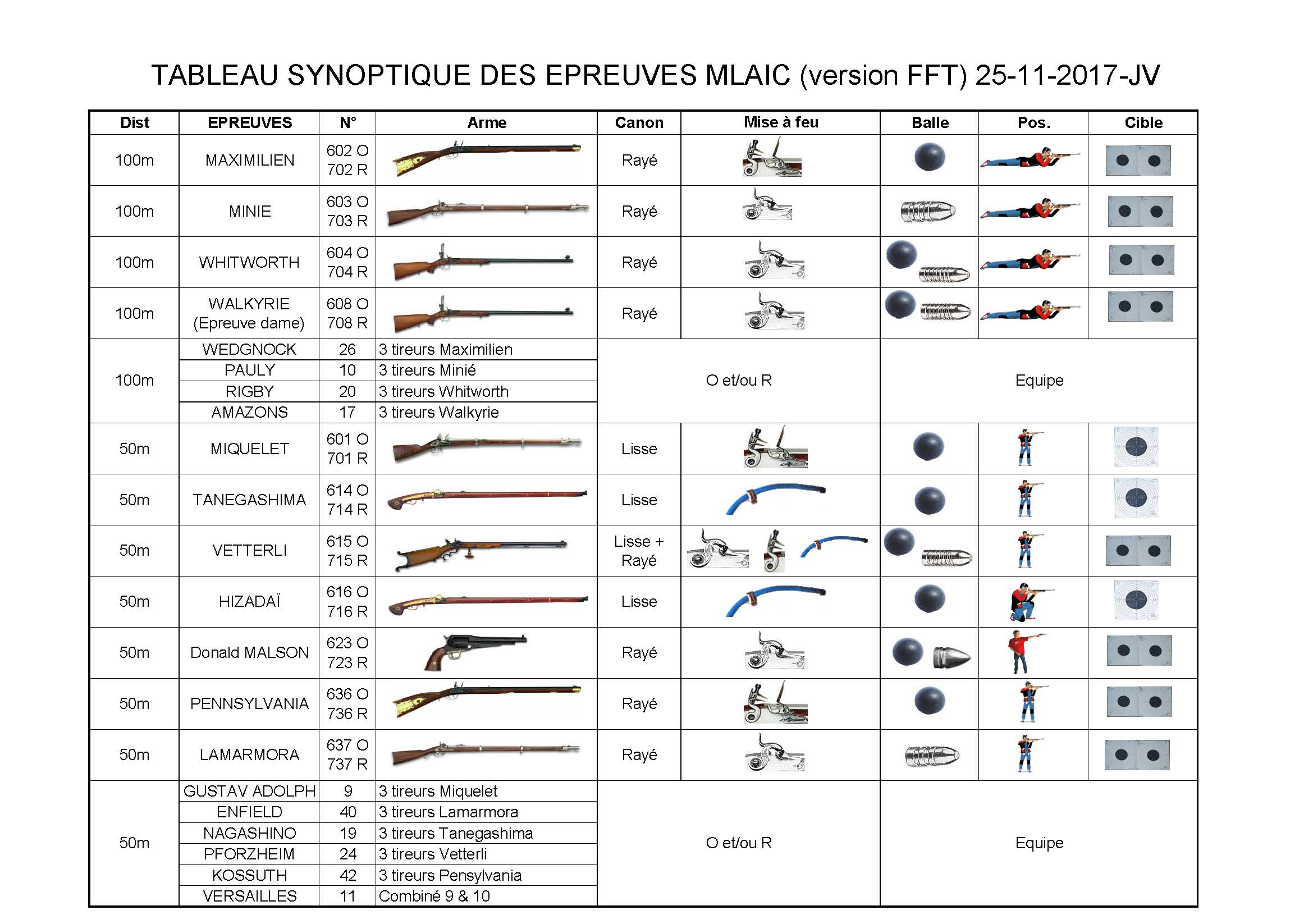 Synoptique Armes Anciennes_Page_1.jpg Synoptique Armes Anciennes_Page_1.jpg