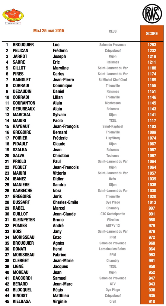 Top 45 22H 2015.jpg Top 45 22H 2015.jpg