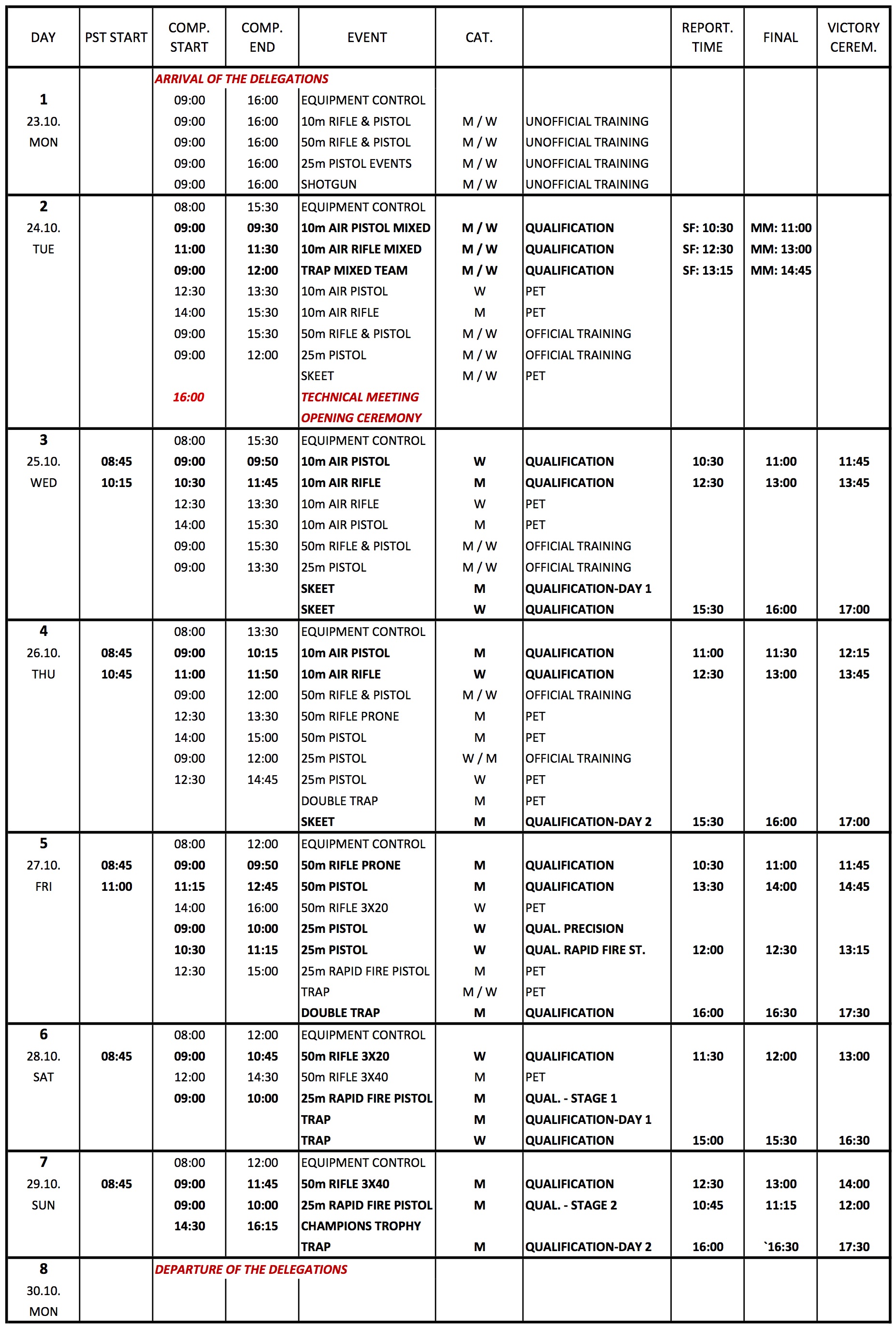 WCF RPSH IND 2017 Preliminary Competition Schedule.jpg WCF RPSH IND 2017 Preliminary Competition Schedule.jpg