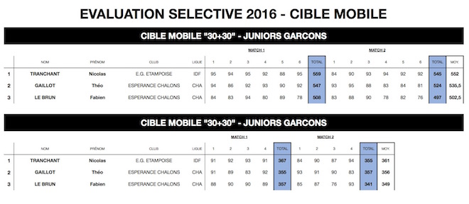 1CM10m-EVALUATION SELECTIVE 2016 - INSEP - copie.jpg 1CM10m-EVALUATION SELECTIVE 2016 - INSEP - copie.jpg