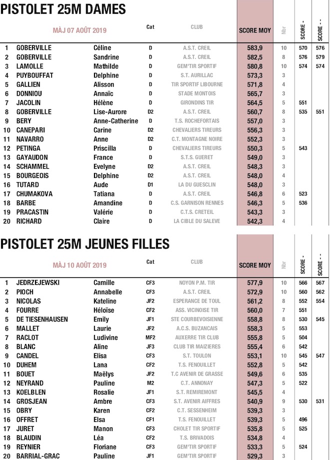 1TOP 20 PIS 25M DAMES V2.jpg 1TOP 20 PIS 25M DAMES V2.jpg