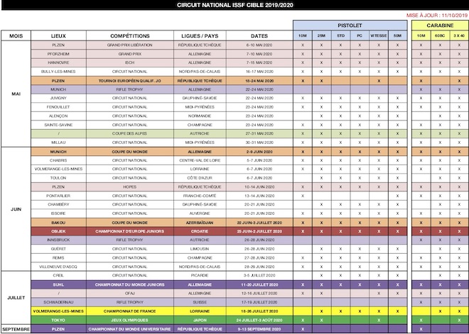 2-Re?cap COMPET ISSF CIBLE 2019-2020 INTER-BASE v14102019 - copie.jpg 2-Re?cap COMPET ISSF CIBLE 2019-2020 INTER-BASE v14102019 - copie.jpg