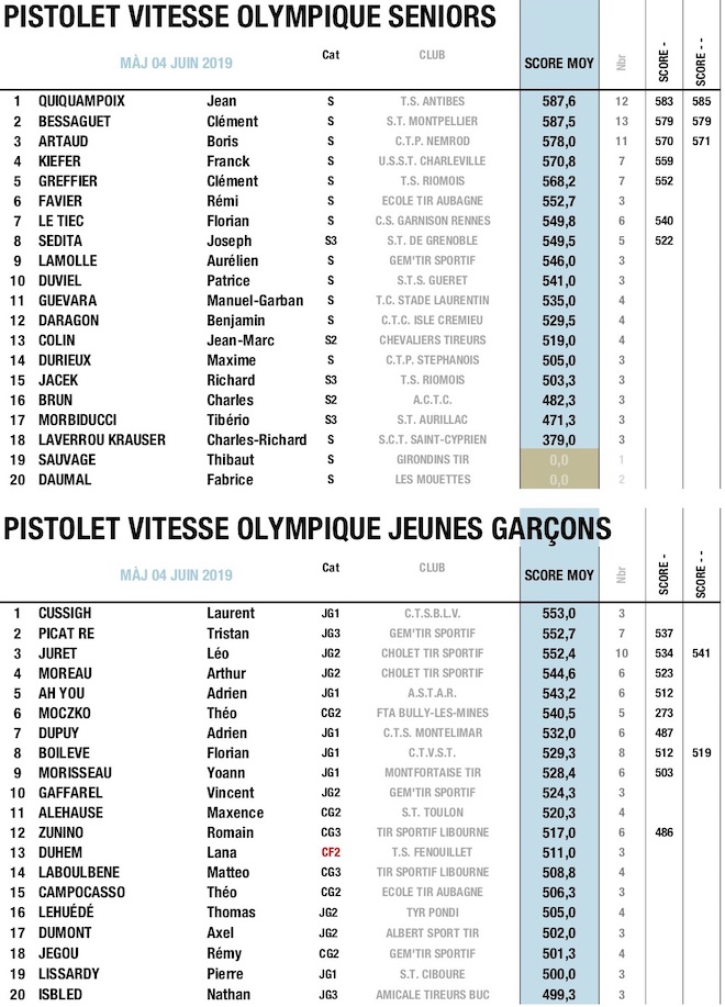 2 TOP 20 PIS 25M VO JUIN 2019.jpg 2 TOP 20 PIS 25M VO JUIN 2019.jpg