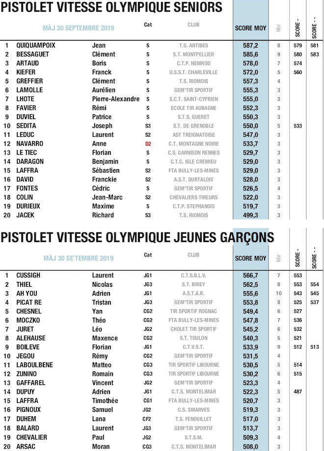 2 TOP 20 - SEPT CNL 25M PIS 2019 VO.jpg 2 TOP 20 - SEPT CNL 25M PIS 2019 VO.jpg