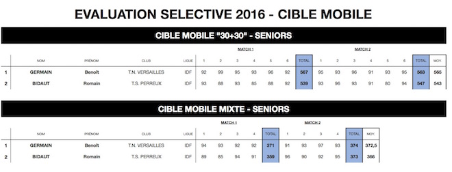 2CM10m-EVALUATION SELECTIVE 2016 - INSEP (glissé(e)s) - copie.jpg 2CM10m-EVALUATION SELECTIVE 2016 - INSEP (glissé(e)s) - copie.jpg