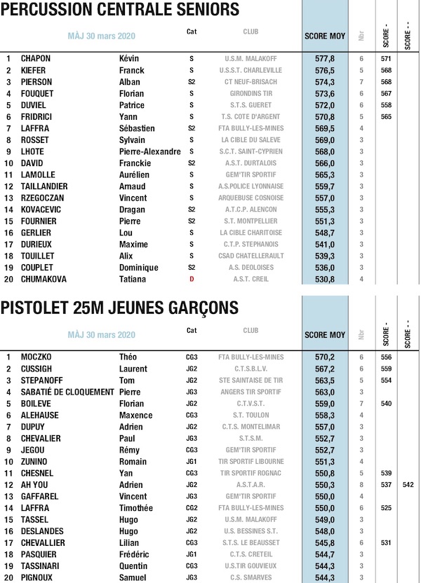 3 TOP 20 PIS 25M MARS 2020 PC S.jpg