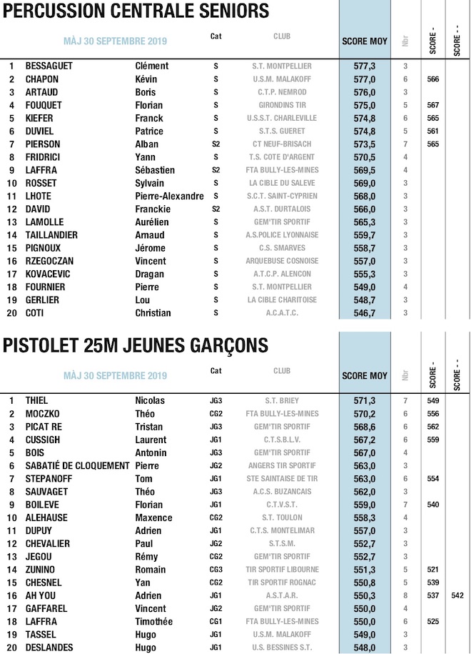 3TOP 20 - SEPT CNL 25M PIS 2019 PC.jpg 3TOP 20 - SEPT CNL 25M PIS 2019 PC.jpg