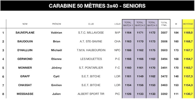 3x40 H-PALMARES SN CNTS 2018 - copie.jpg 3x40 H-PALMARES SN CNTS 2018 - copie.jpg