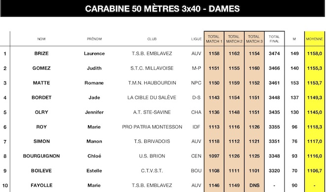 3x40-PALMARES SN CNTS 2018.jpg 3x40-PALMARES SN CNTS 2018.jpg