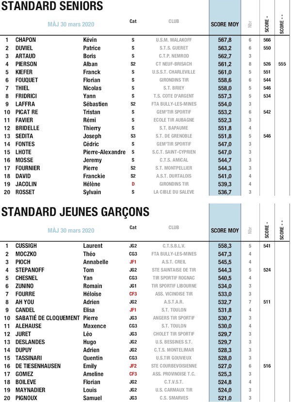 4TOP 20 PIS 25M MARS 2020 STD.jpg