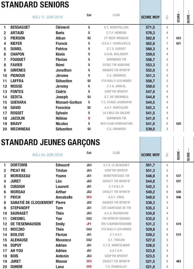 4TOP 20 PIS 25M STD MAI 2019 V2.jpg 4TOP 20 PIS 25M STD MAI 2019 V2.jpg