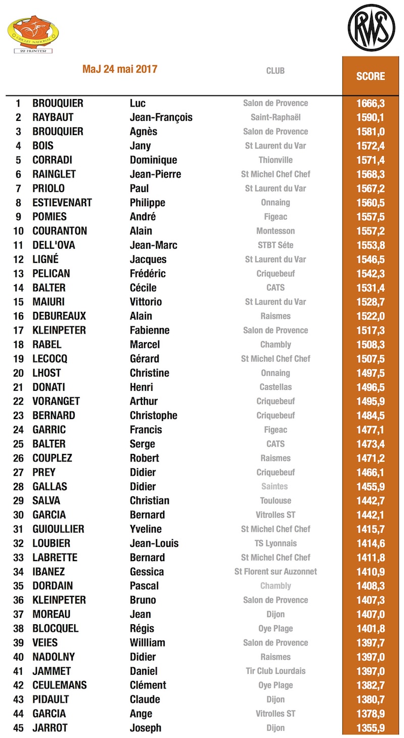 Top 20 22H 24 05 2017.jpg Top 20 22H 24 05 2017.jpg