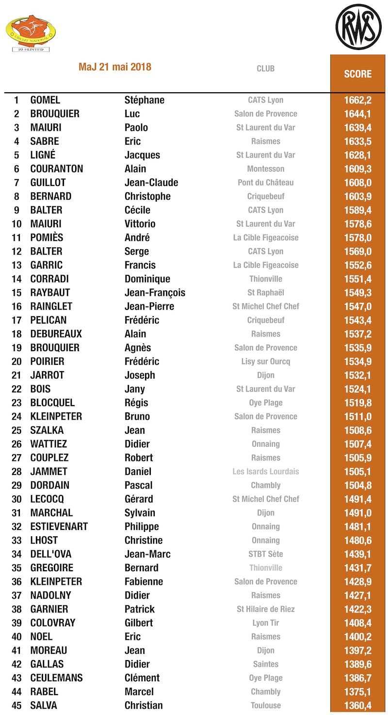 Top 20 CN22H 21052018.jpg Top 20 CN22H 21052018.jpg
