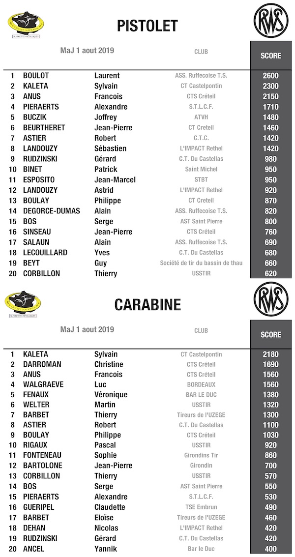 Top 20 SM 2 8 2019.jpg Top 20 SM 2 8 2019.jpg