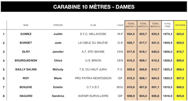CAR 10M DAMES-SN 2018.jpg CAR 10M DAMES-SN 2018.jpg