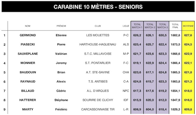 CAR 10M SENIORS-SN 2018.jpg CAR 10M SENIORS-SN 2018.jpg