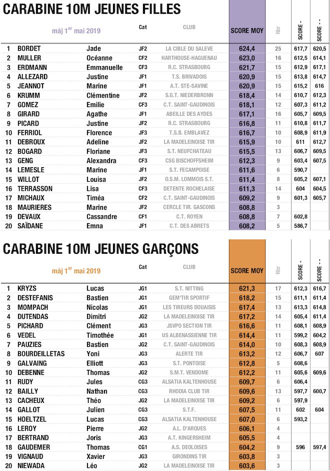 CAR J - 01052019.png CAR J - 01052019.png