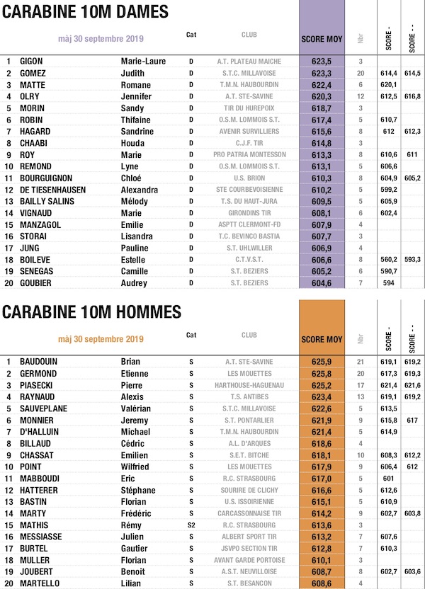 CAR S 1819 - copie.jpg CAR S 1819 - copie.jpg
