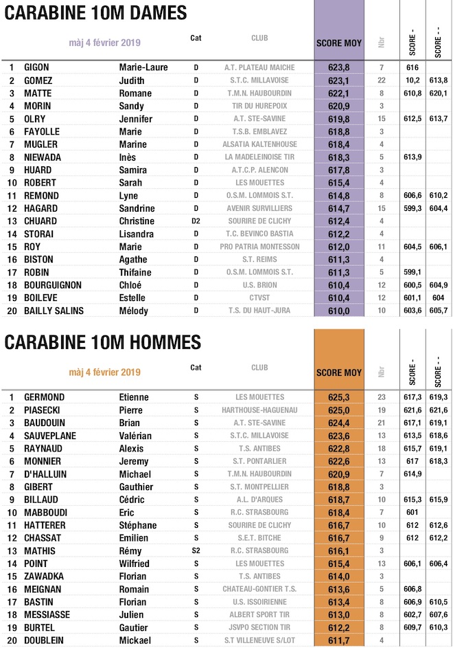 CAR S - copie04022019.jpg CAR S - copie04022019.jpg