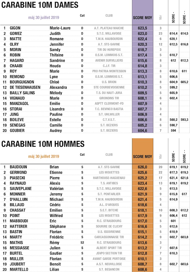 CAR S - copie30072019.jpg CAR S - copie30072019.jpg
