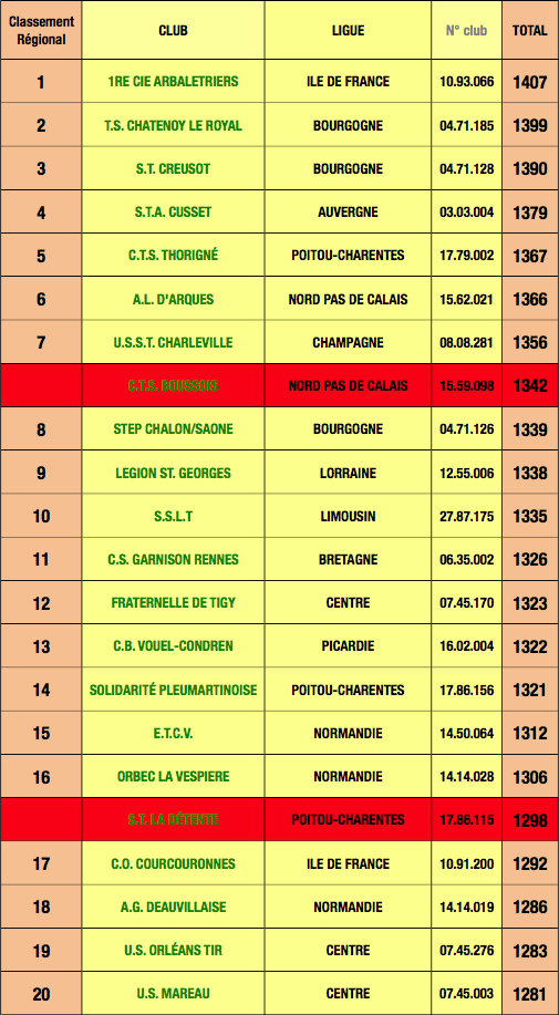 CDFCAF18M-QUALIFICATION REGIONAUX 2017-1 A 20 - V2.png CDFCAF18M-QUALIFICATION REGIONAUX 2017-1 A 20 - V2.png