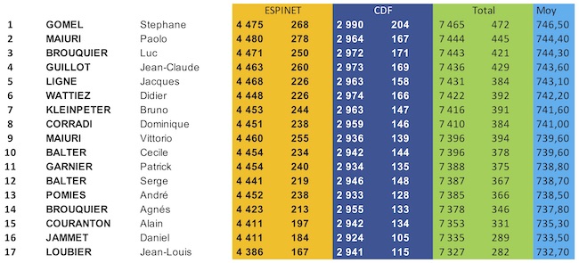 Classement fin de saison 22H 2018-2019.jpg Classement fin de saison 22H 2018-2019.jpg