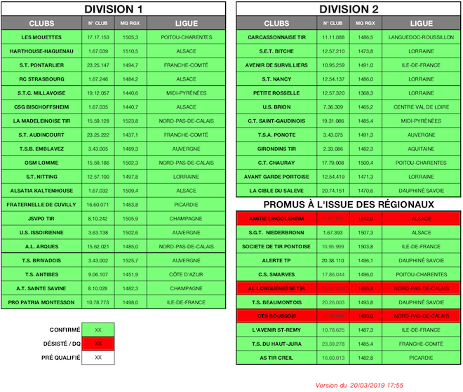 CLUBS QUALIFIÉS - AD - CAR - 2019 - V16 - V2.png CLUBS QUALIFIÉS - AD - CAR - 2019 - V16 - V2.png